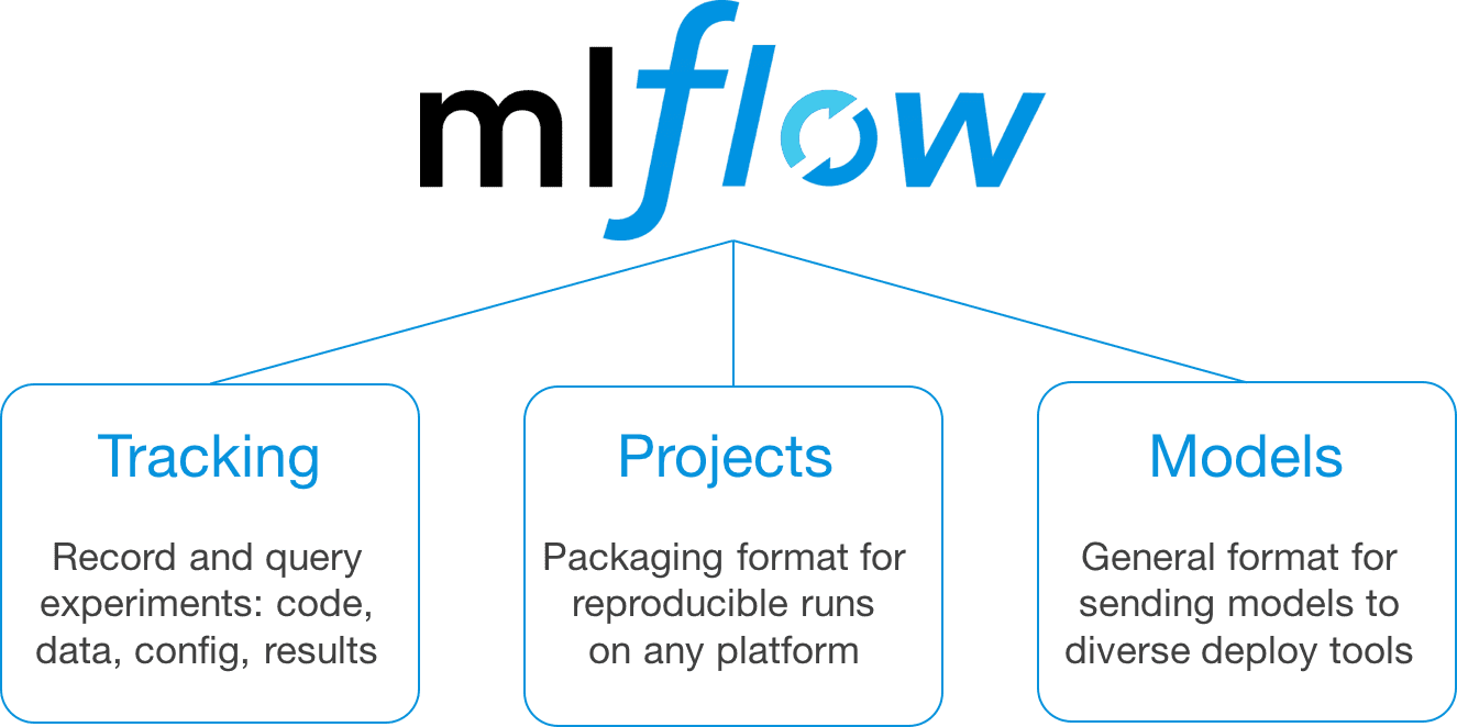When to use MLFlow
